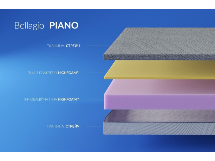 Матрац Highfoam Bellagio Piano (Піано) 160x200