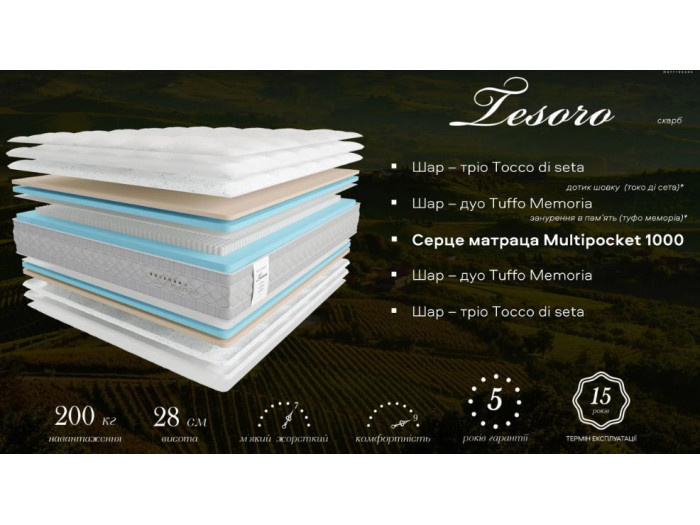 Матрас Belsonno Tesoro (Тесоро) 70x190