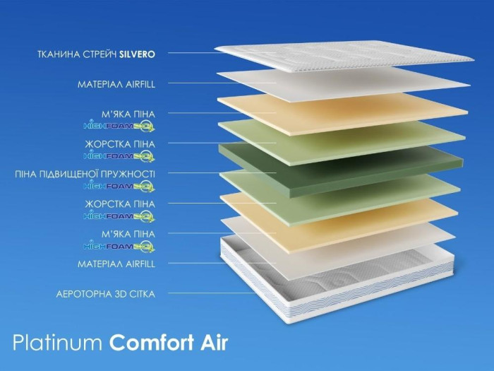 Матрац Highfoam Noble Platinum Comfort Air (Комфорт Еір) 140x200
