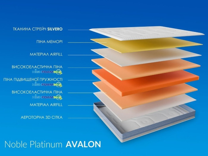 Матрас Highfoam Noble Platinum Avalon (Авалон) 90x200