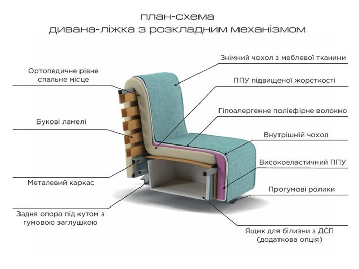 Крісло-ліжко з підлокітником Organic Grey 80