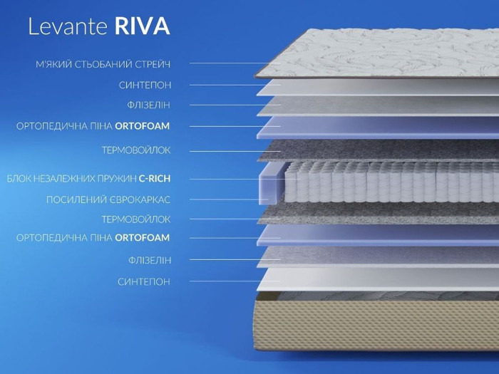 Матрац Highfoam Levante Riva (Ріва) 180x190