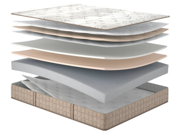 Матрац Matroluxe Essence Core (Кор) 150x200