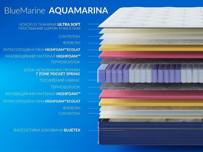 Матрас Highfoam BlueMarine Aquamarina (Аквамаин) 120x190