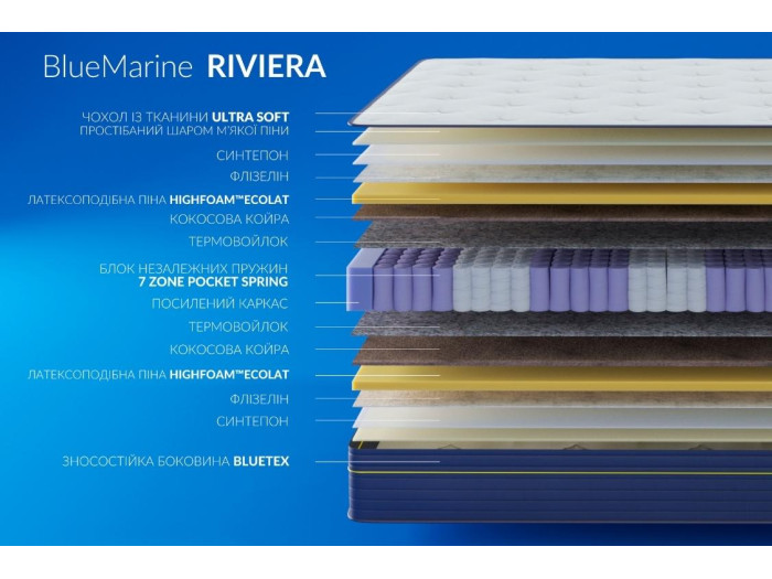 Матрас Highfoam BlueMarine Riviera (Ривьера) 90x190