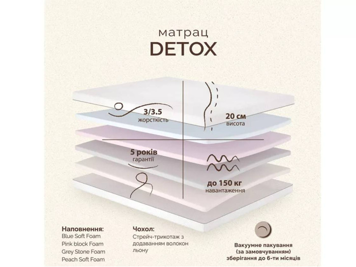 Матрац Matroluxe Detox (Детокс) 80x200
