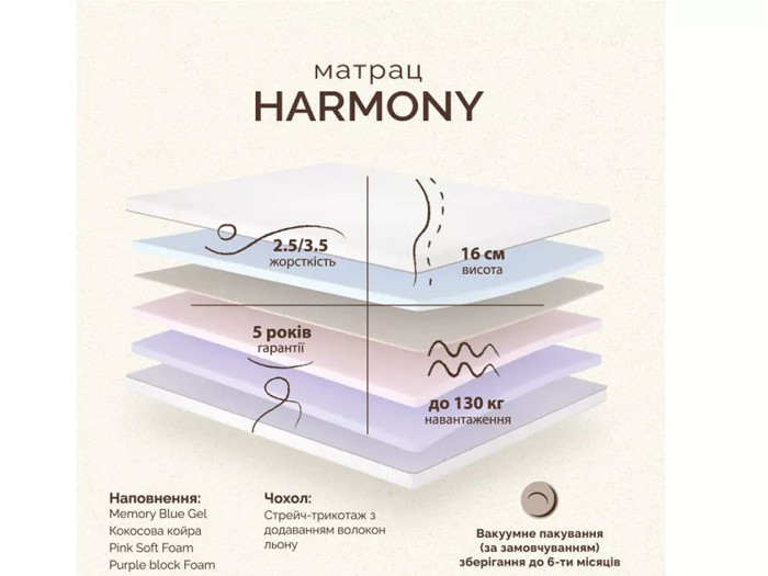 Матрац Matroluxe Harmony (Гармонія) 70x190