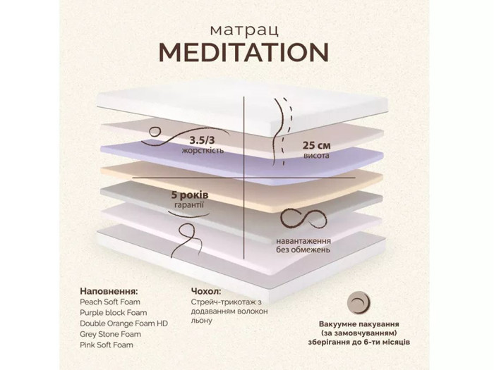 Матрац Matroluxe Meditation (Медитація) 180x190