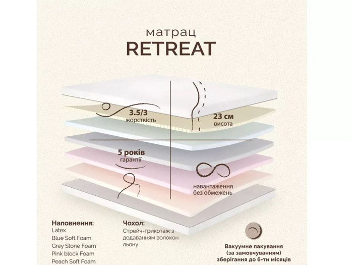 Матрац Matroluxe Retreat (Ретріт) 70x190