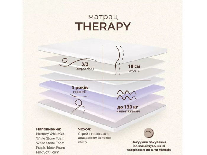 Матрац Matroluxe Therapy (Терапія) 80x190