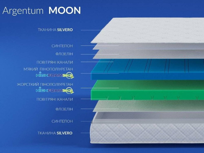 Матрас Highfoam Noble Argentum Moon (Аргентум Мун) 140x200