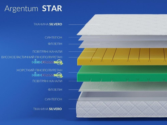 Матрац Highfoam Noble Argentum Star (Аргентум Стар) 140x190