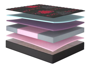 Матрац Matroluxe Romance 80x200