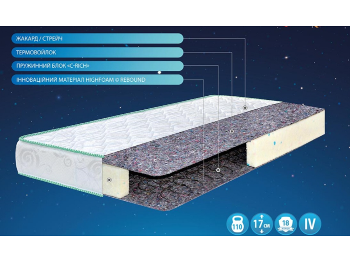 Матраc Highfoam Faino Kray (Край) 90х190