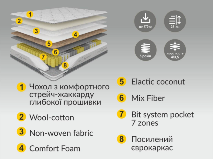 Матрац Nikelly Power (Павер) 90x200