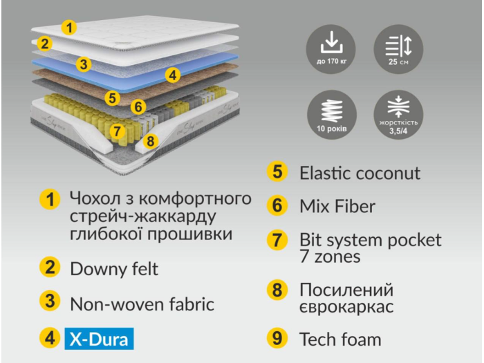 Матрац Nikelly Impulse (Імпульс) 140x200